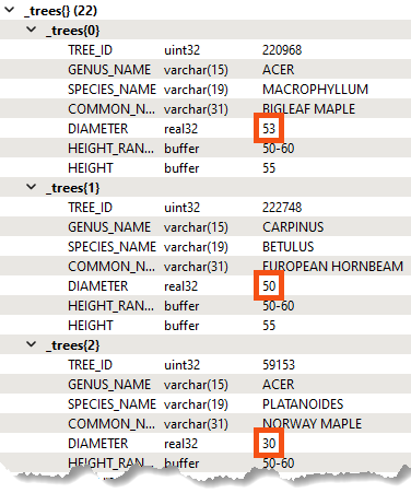 Trees sorted by diameter